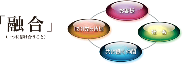 社是