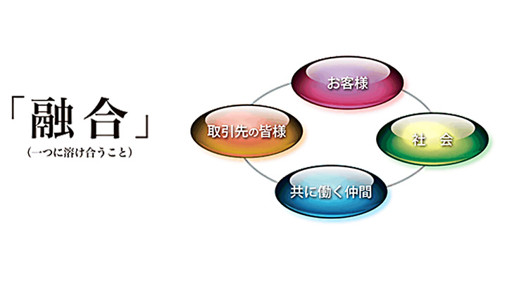 社是・経営理念